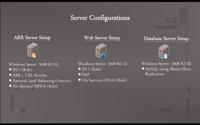 Server configurations